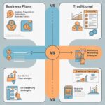 2026 Top Free Business Plan Generator Tool