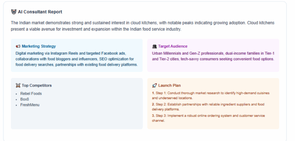 Validate Your Startup Idea in Seconds: Introducing India’s First AI Market Demand Finder 3 AI Market Research