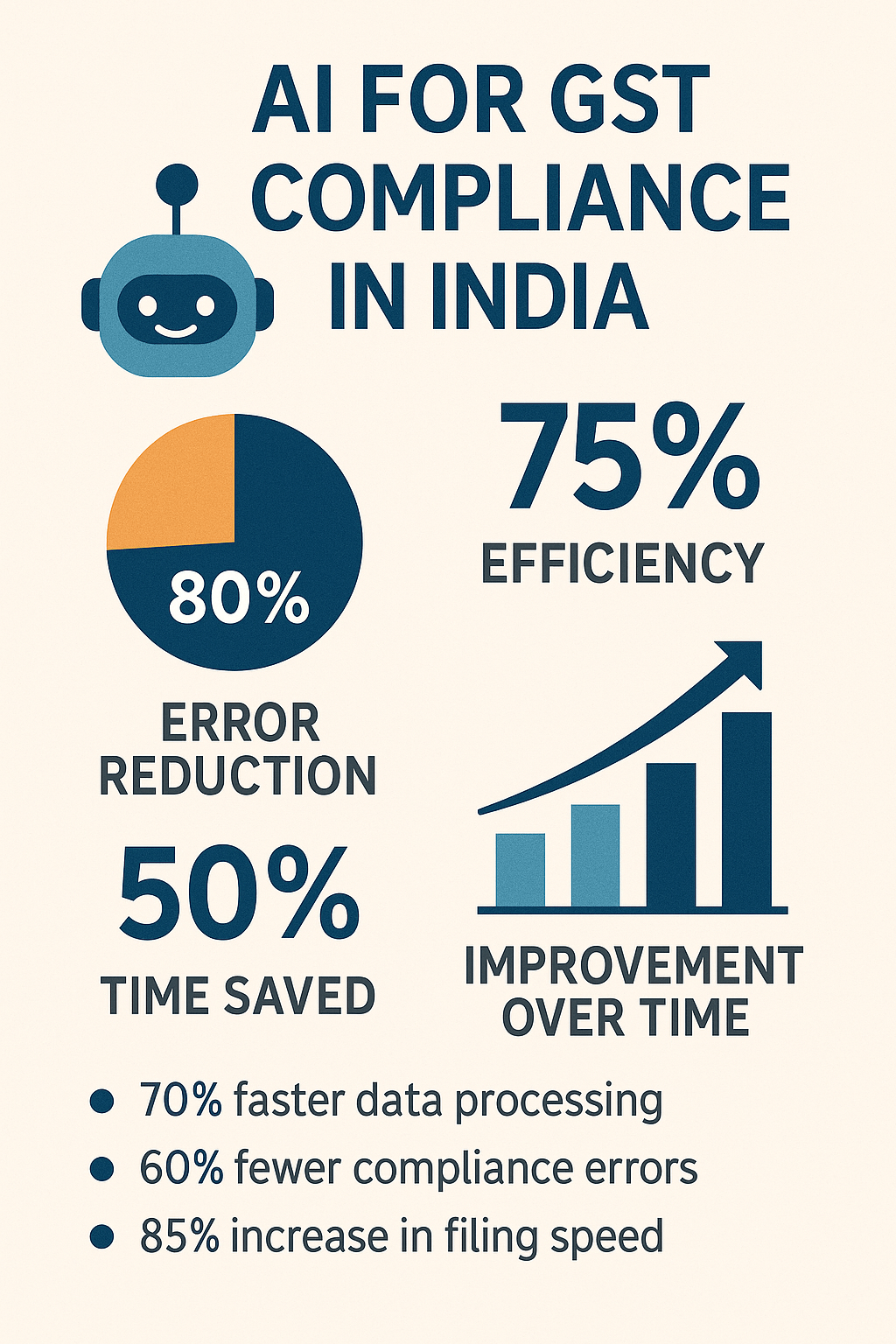 Best AI for GST Compliance in India - Complete Guide 2025