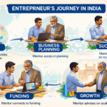 50+ Mind-Blowing AI Business Coach Statistics and Trends 2026