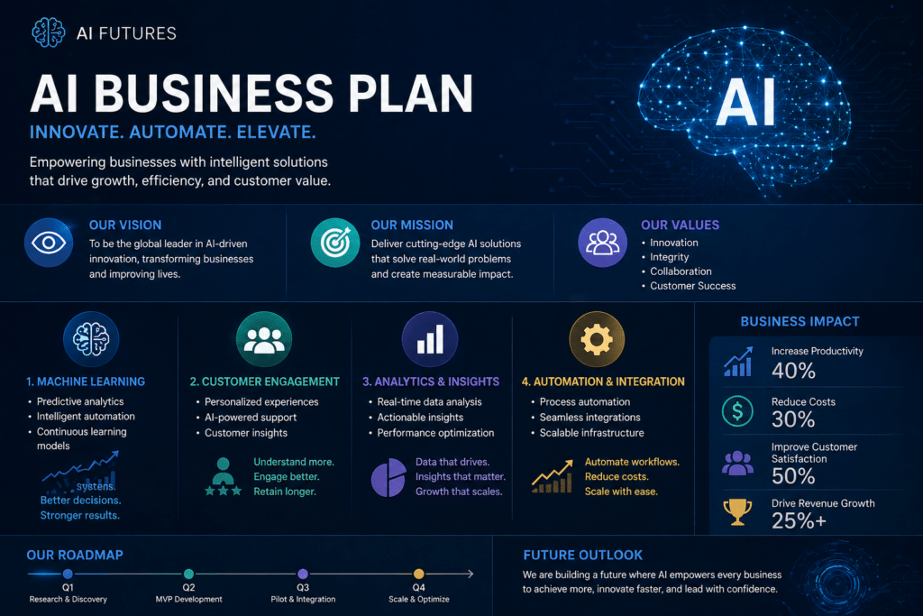 business plan software