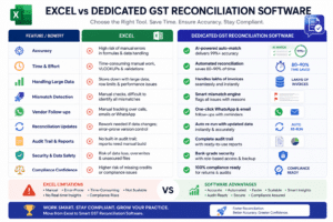 Excel vs GST Reconciliation Software