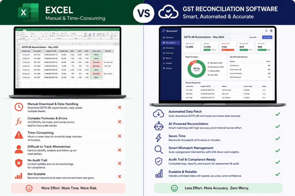 Reconciliation Tool