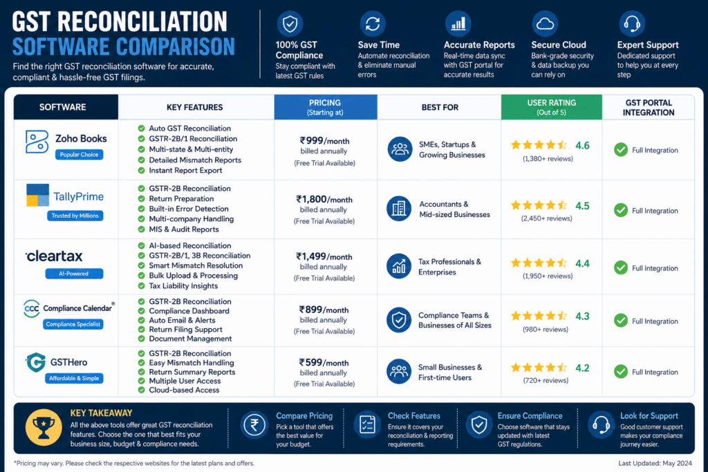 ITC Reconciliation