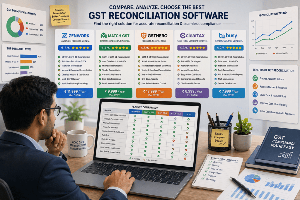 GST Reconciliation Software Comparison
