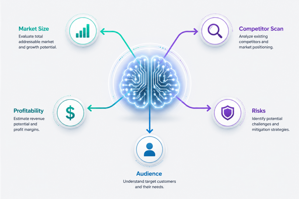 Neural network business model