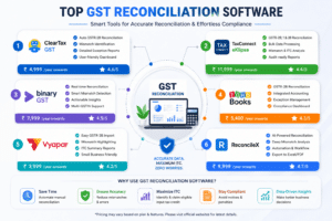 GST Reconciliation Software Comparison