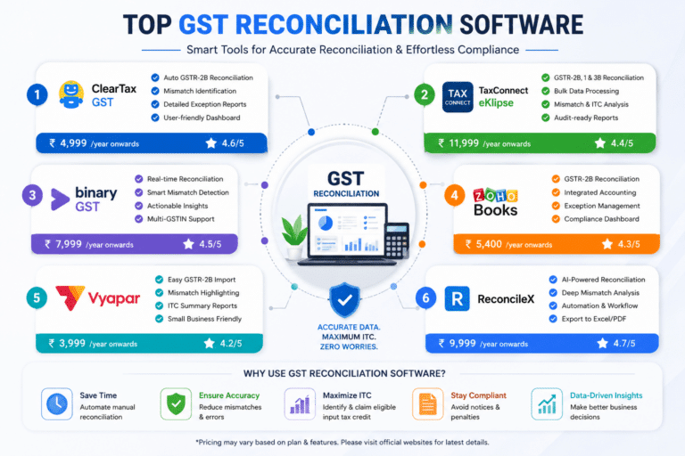 GST Reconciliation Software Comparison