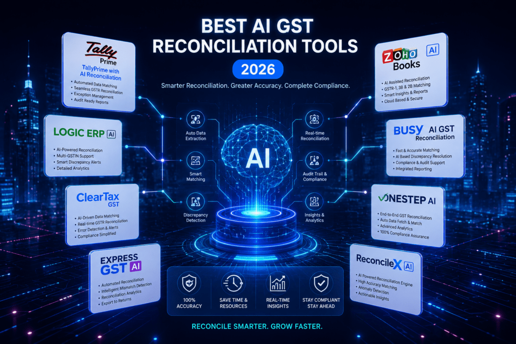  GST Automation
