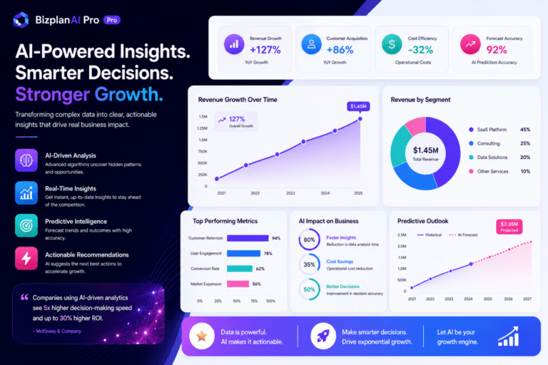 AI Tool To Validate Business Idea