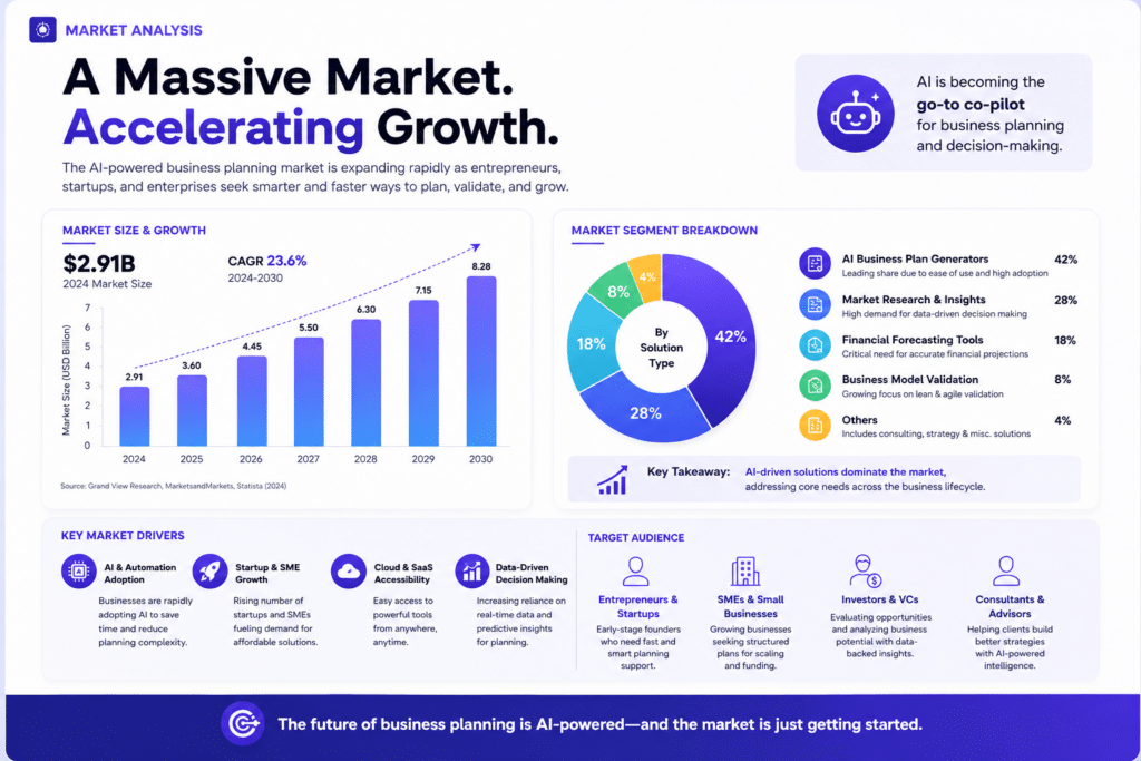 The Ultimate Guide to For investors Pitch Decks 3 AI-powered market growth and segments