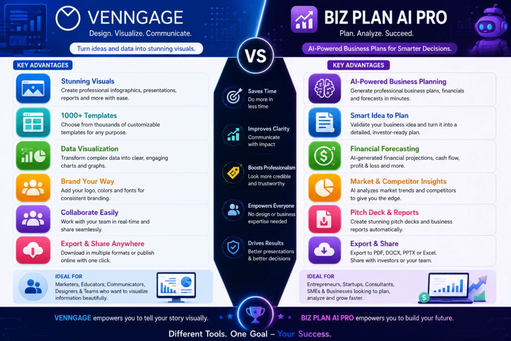 Venngage vs Biz Plan AI Pro 2 AI business plan generators