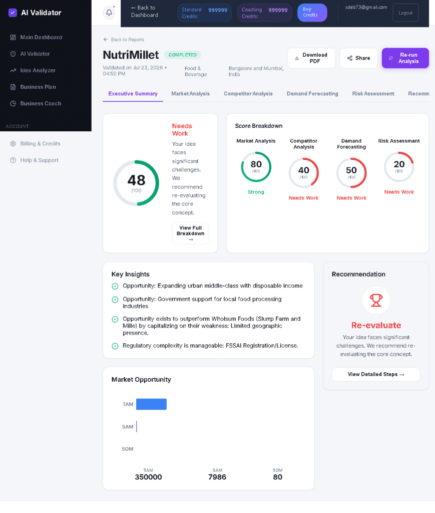 market validation India