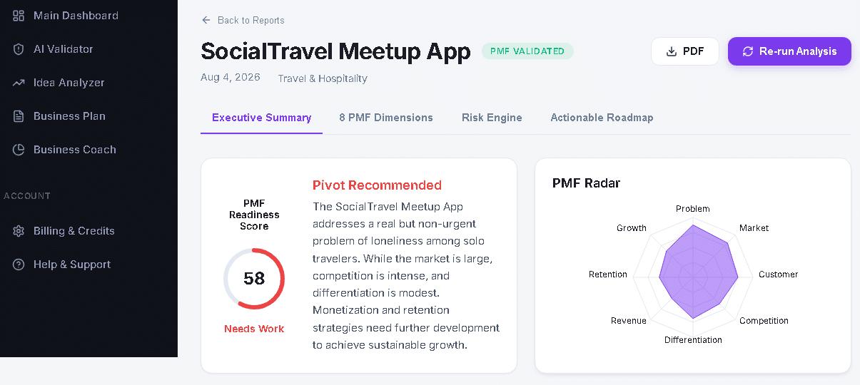 AI PMF Validation Dashboard showing Radar Chart and Risk Engine