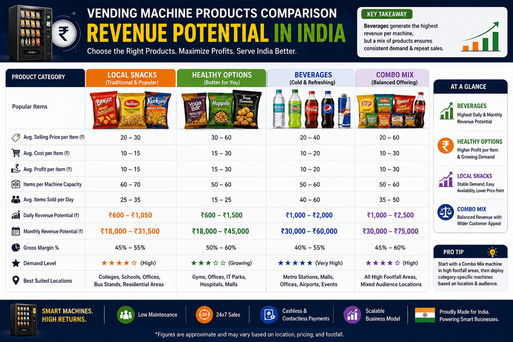operational costs