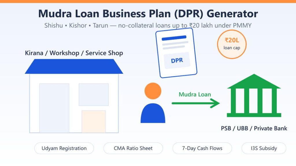 Mudra loan business plan generator bank-ready DPR cover