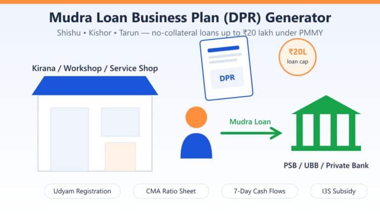 Mudra loan business plan generator bank-ready DPR cover